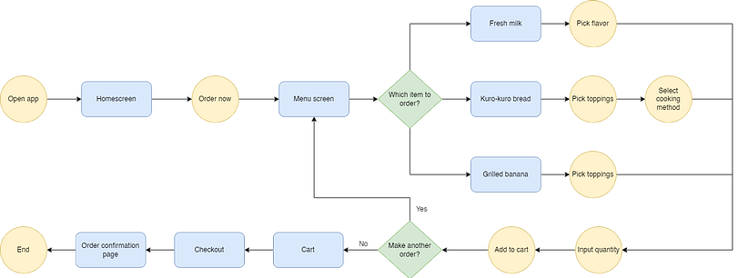 User flow - kuro2.png