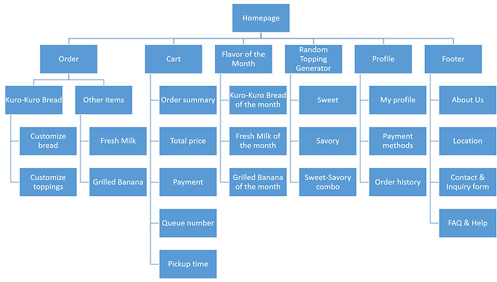 Sitemap Kuro2.png