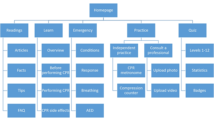 cpr sitemap.png