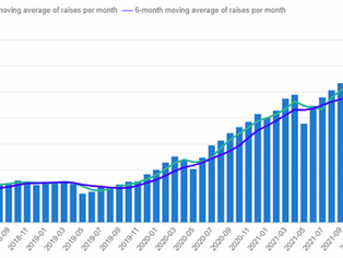 Democratizing.Finance — Issue #4