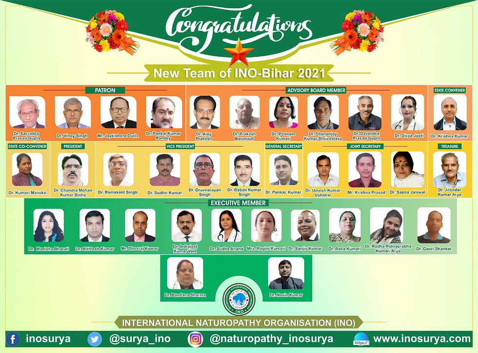 INO member list of bihar