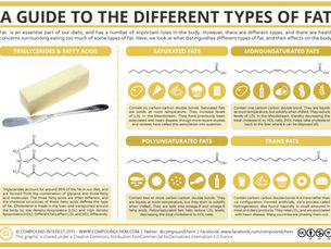 Essential Fatty Acids (EFA's)
