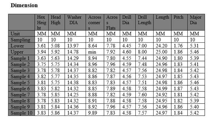 Dimensional test parameters for self drilling fasteners