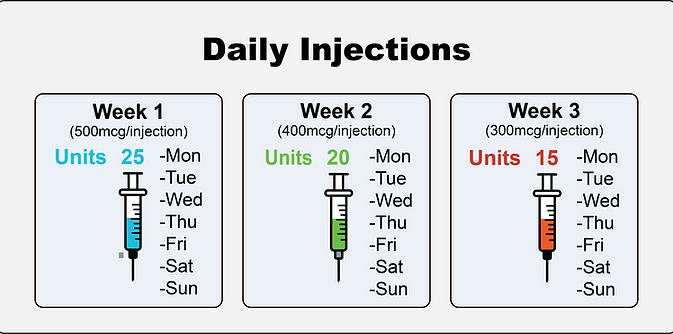 Injections Wk 1, 2 3.png