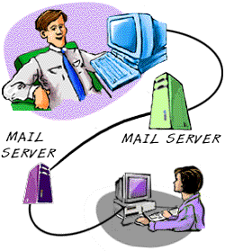 sendmail.gif