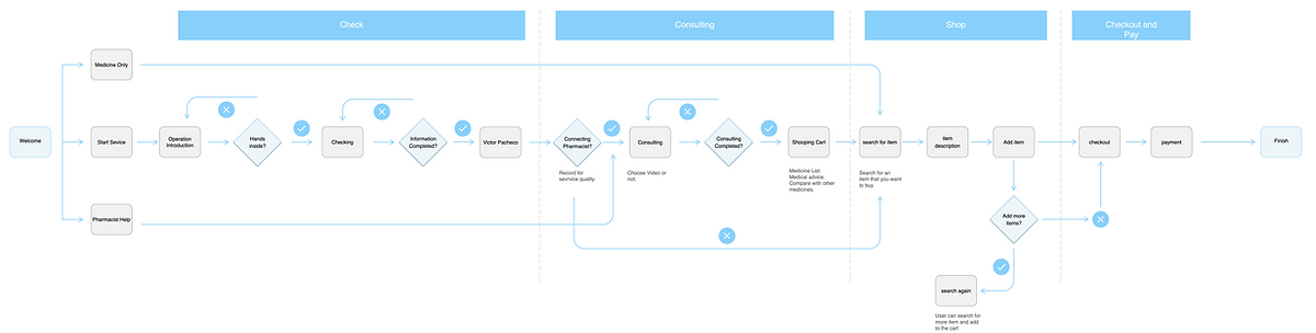 user-flows12.png