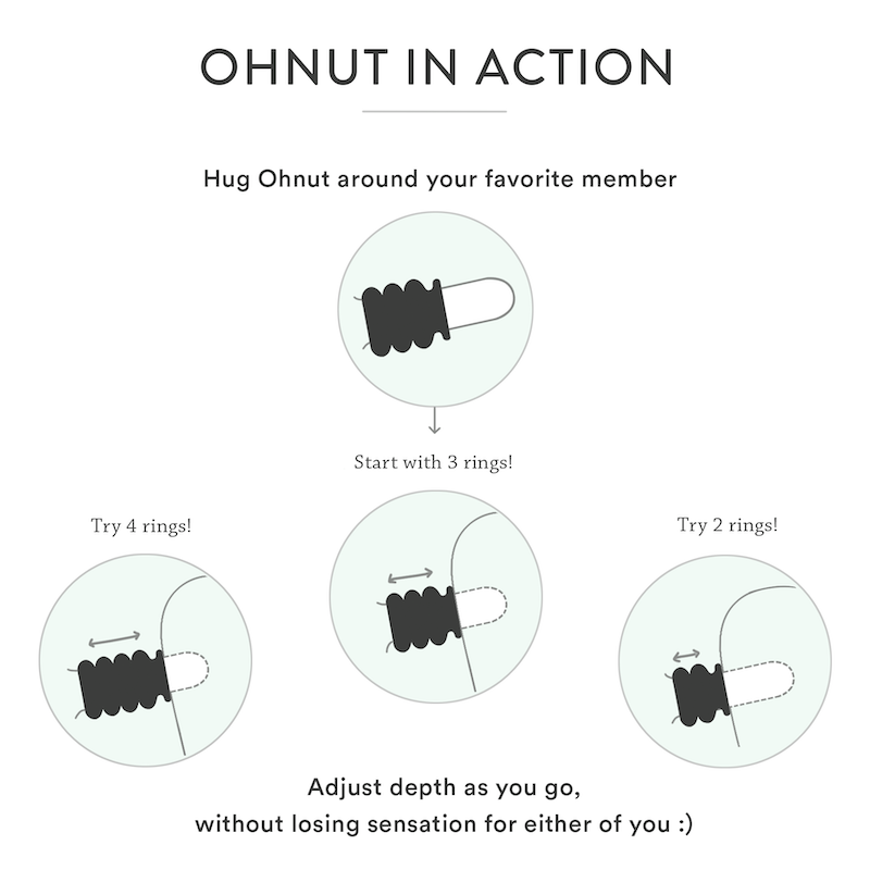 Thumbnail: Ohnut Depth-Limiting Rings