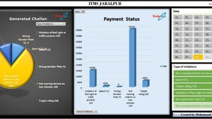आइटीएमएस ने काटा चालान नंबर प्लेट में किया था छेड़छाड़