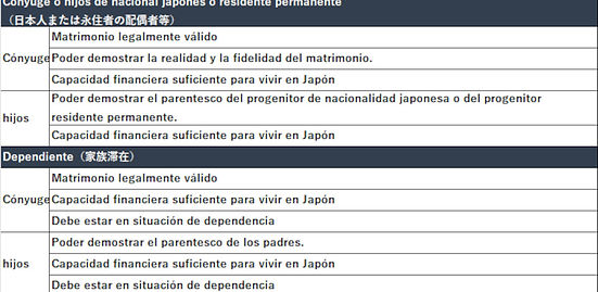 家族ビザES.jpg