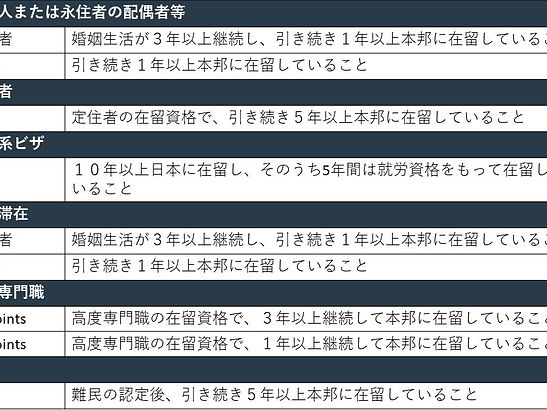 永住年数 日本語.jpg
