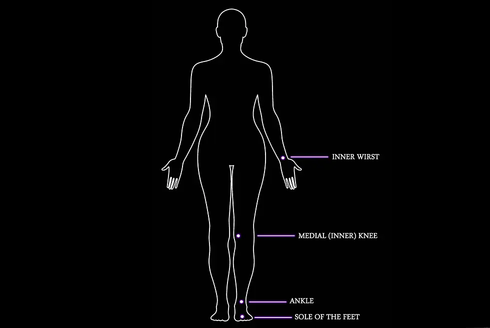 Thumbnail: Women Balancing Aromatherapy Pulse Points Oil