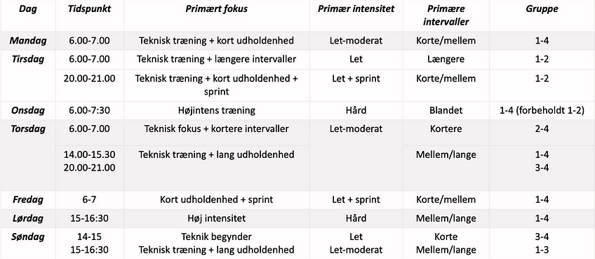 svømmestruktur 1900 tri 2025.png