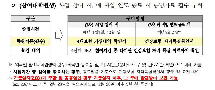 4단계 BK21 사업 참여대학원생 자격 안내 content media