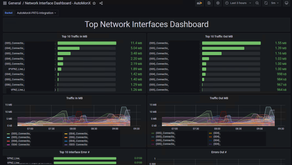 Making the Most of your PRTG Multiple Core Deployment with AutoMonX DVE as the Central Dashboard