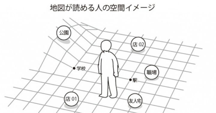 空間認識能力 空間認識能力