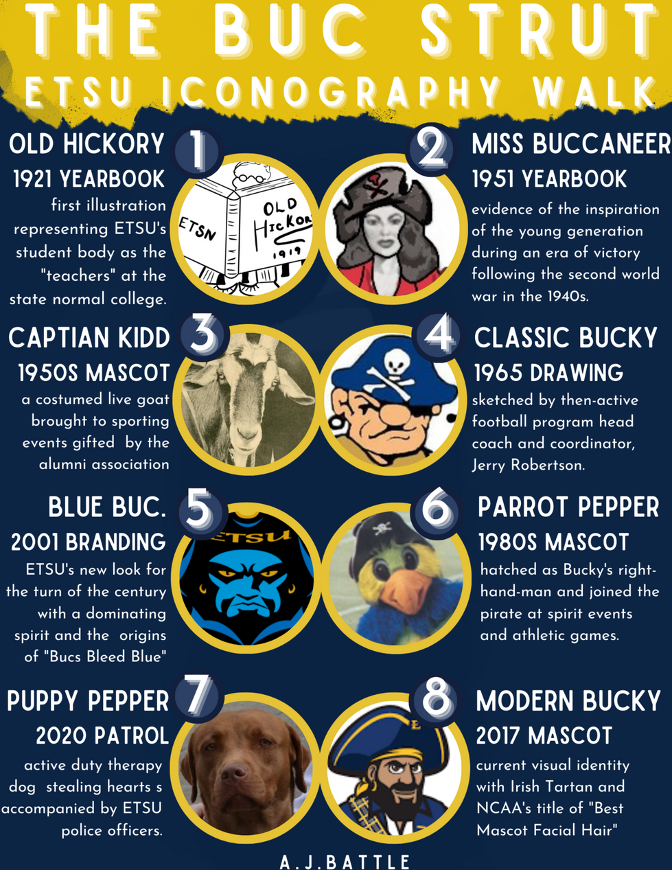 All of the statues listed with a cover image, number, and small amount of information