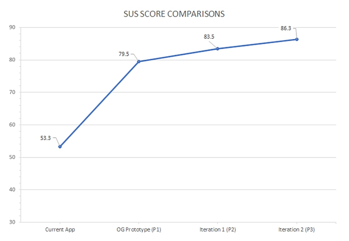 USE_SUS Score Comparisons chart (1).png