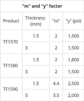 Tealon M & Y Factors