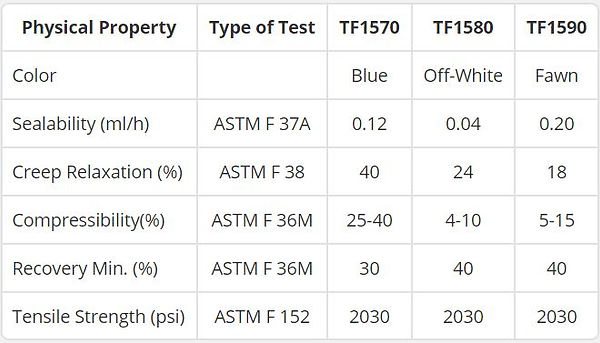 Tealon Physical Properties