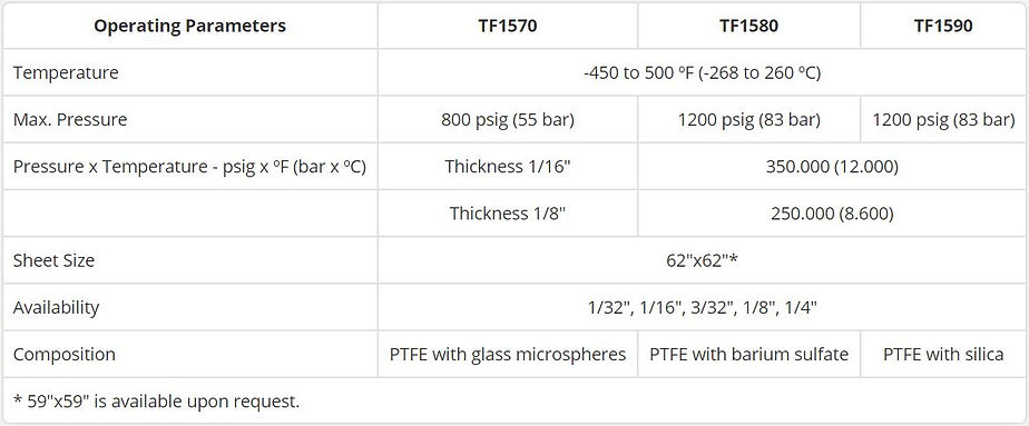 Tealon Operating Parameters