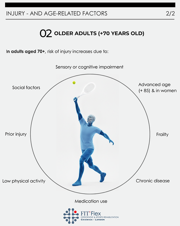 Age related injury - Osteopath Chiswick.png