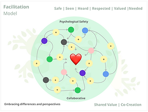 Facilitaion Model.png