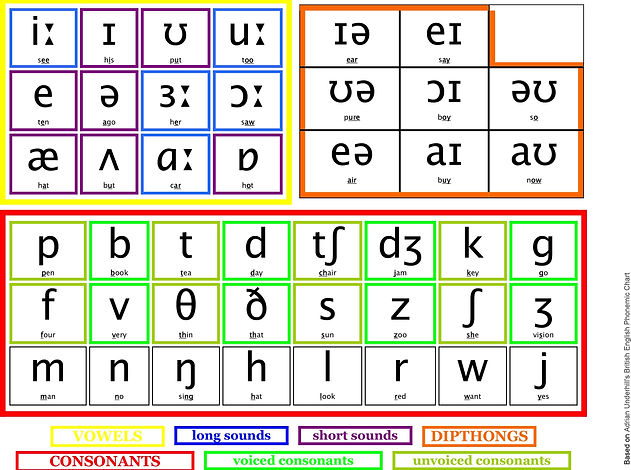 PHONEMIC TABLE_Printable.jpg