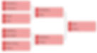 A bracket showing eight flavors of Jell-o: Strawberry, Cranberry, Peach, Lime, Raspberry, Berry Blue, Black Cherry, and Cherry.