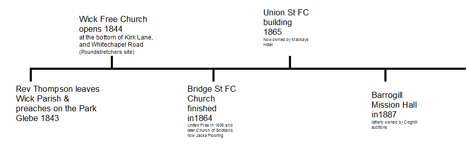 OldWickFC timeline.gif