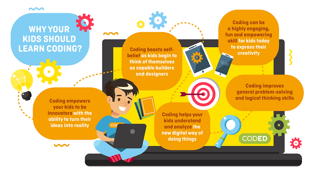 Why kids should code?