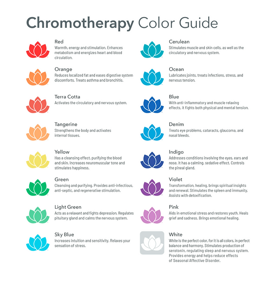 Sauna Chromotherapy