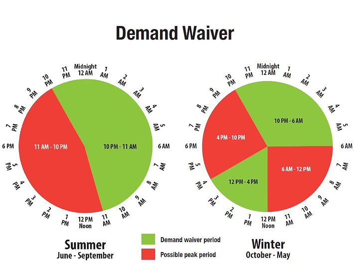 DemandWaiver  3.21.2025.jpg