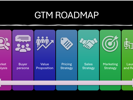 Service Productization Part - 6: GTM Strategies: Launching Your Product Successfully