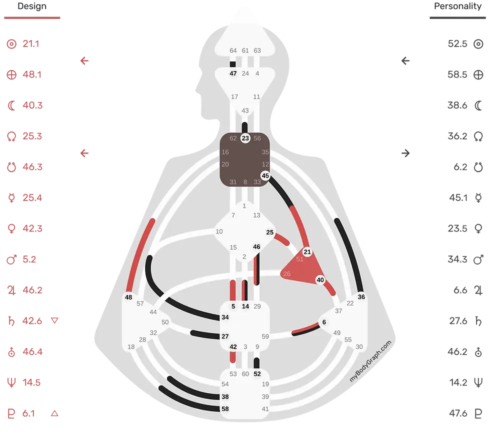 Manifesteur Human Design