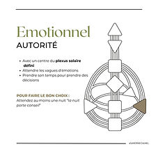 Autorité Intérieure _ Human Design
