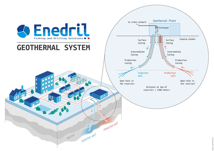 geothermal-system