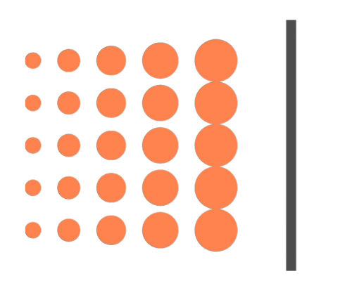Sales Forecasting Guide