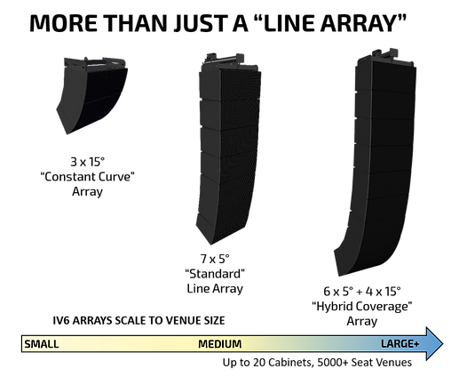 Features Iv6 Community Pro