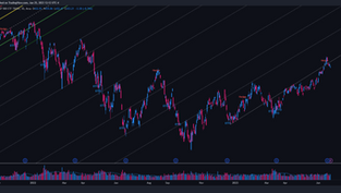 Market Prep: Week of June 26, 2023