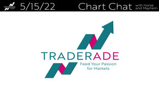 Chart Chat: May 15, 2022