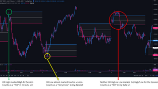 The Opening Range: Stats to Help your Trading