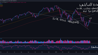 Market Prep: Week of June 6, 2022