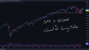 Market Prep: Week of March 21, 2022