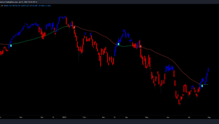 Market Prep: Week of Aug. 1, 2022