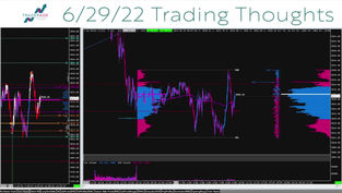 Horse's Trading Thoughts: June 29, 2022