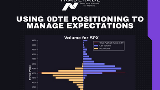 Using 0DTE Charts to Manage Expectations