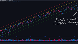 Market Prep: Week of January 17, 2022