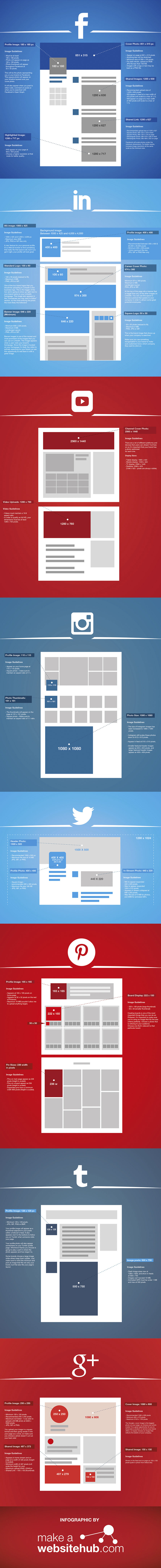 Dimensions des images des différents réseaux sociaux 2016
