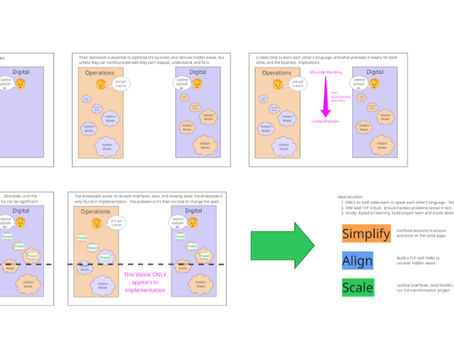 Why Transformation Projects Fail Before They Begin
