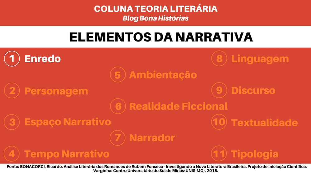Teoria Literária: Elementos da Narrativa - 1 - Enredo
